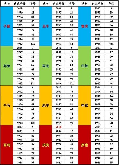 1974年屬什麼